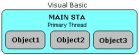AccessB(nio)ߴаT(mn)֮壺accessʹọྀ̈