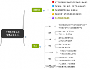 Excel群發(fā)工資條- 發(fā)工資新姿勢，一鍵解放您的時間（兼容Office與WPS)