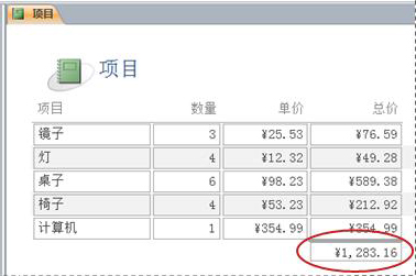 報表上的總計。