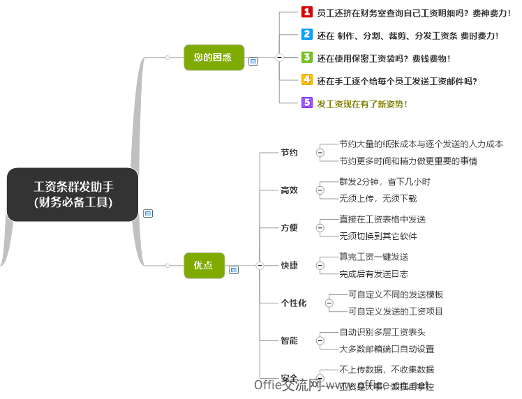 Excel群髮工資條- 髮工資新姿勢，一鍵解放您的時(shí)間（兼容Office與WPS)